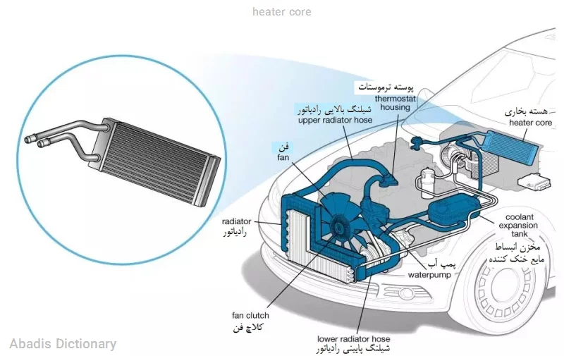 heater core